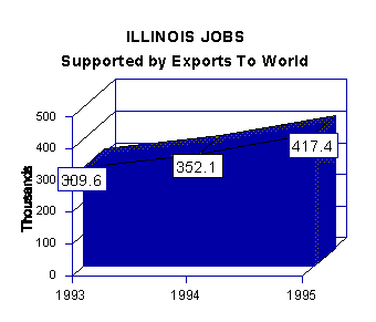 jobs graph