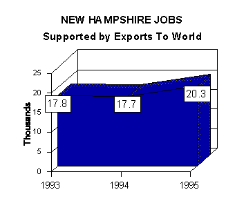 jobs graph