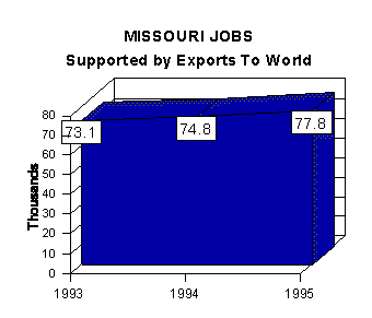 jobs graph