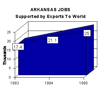 jobs graph