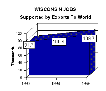 jobs graph