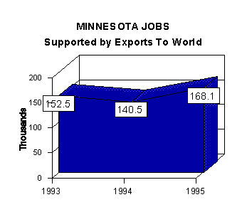jobs graph