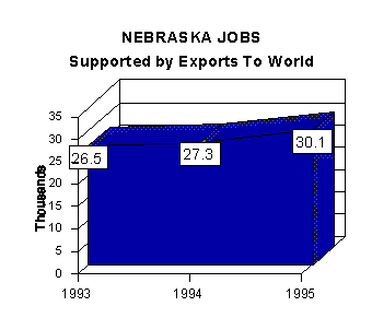 jobs graph