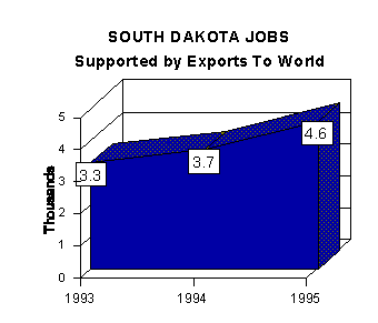 jobs graph