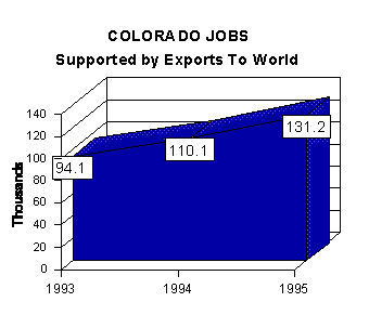 jobs graph