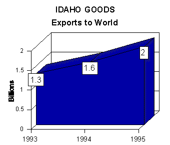 jobs graph