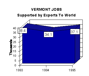 jobs graph