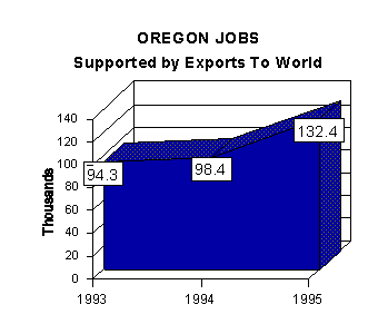 jobs graph