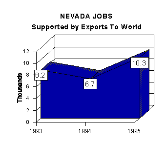 jobs graph