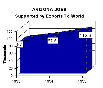 jobs graph