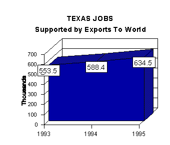 jobs graph