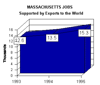 jobs graph