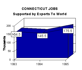 jobs graph