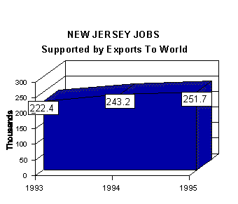 jobs graph