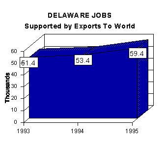 jobs graph