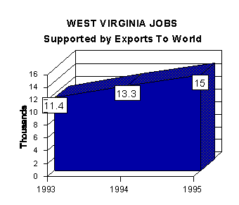 jobs graph