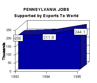jobs graph