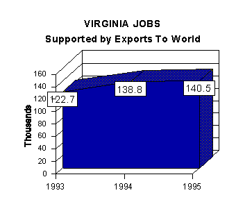 jobs graph