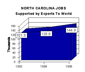 jobs graph