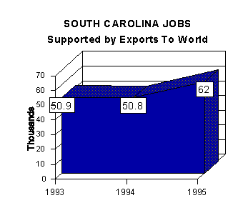 jobs graph